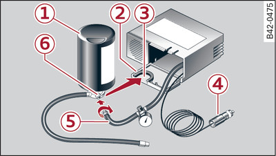 Teile des Reifenreparatursets